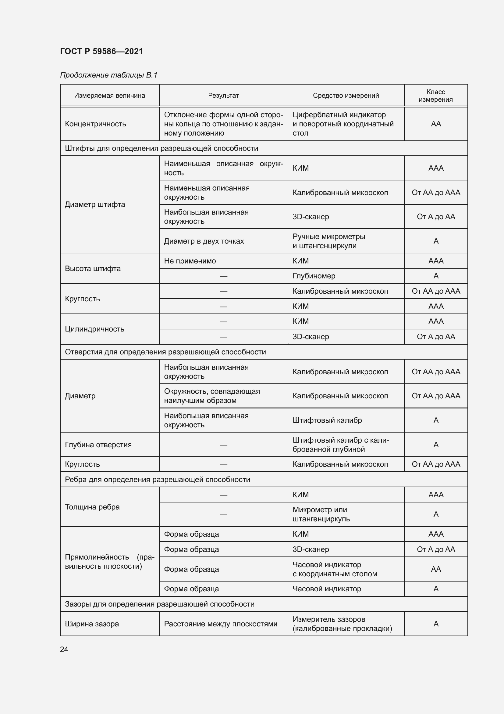 Страница 28 ГОСТ Р 59586-2021