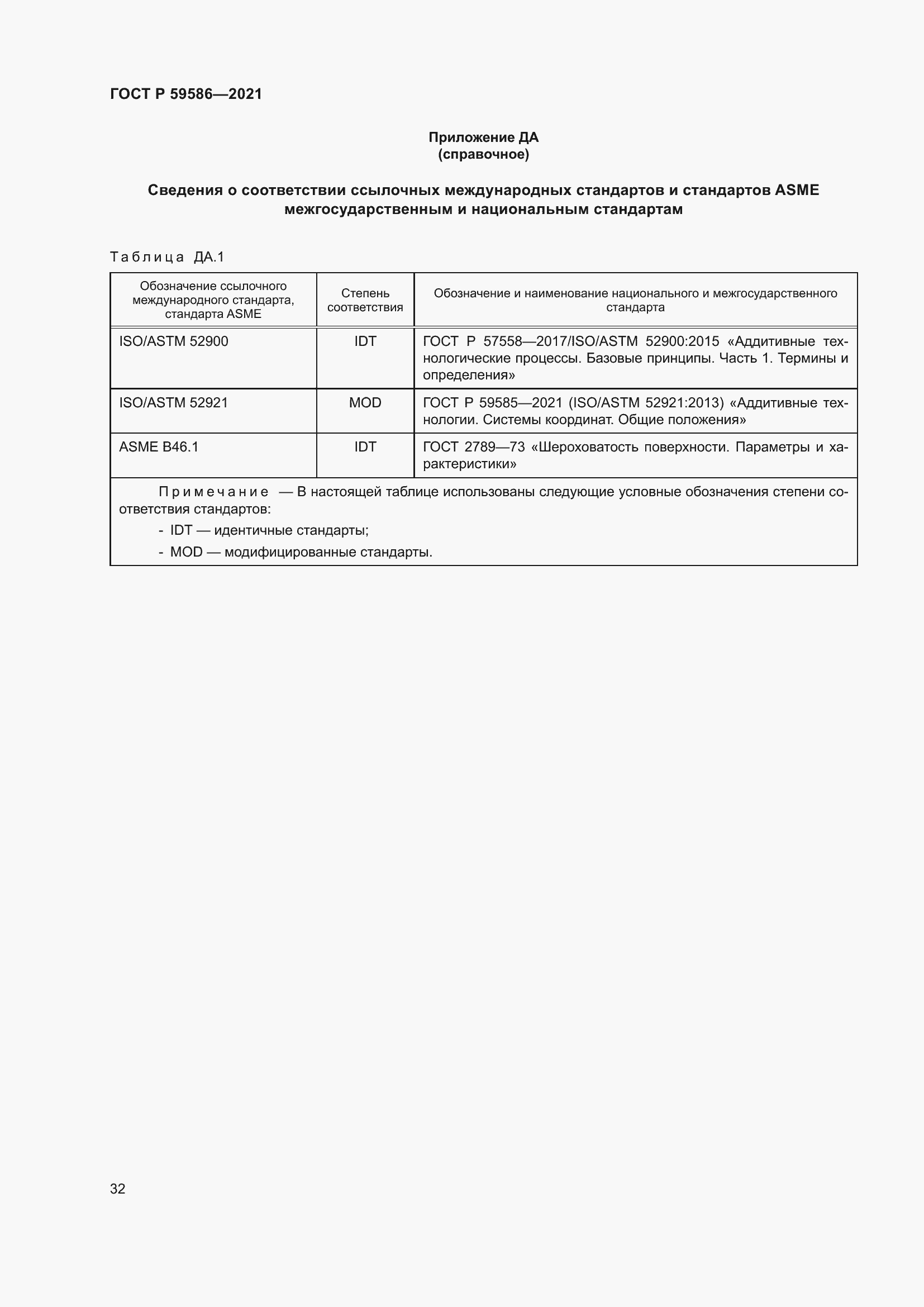 Страница 36 ГОСТ Р 59586-2021