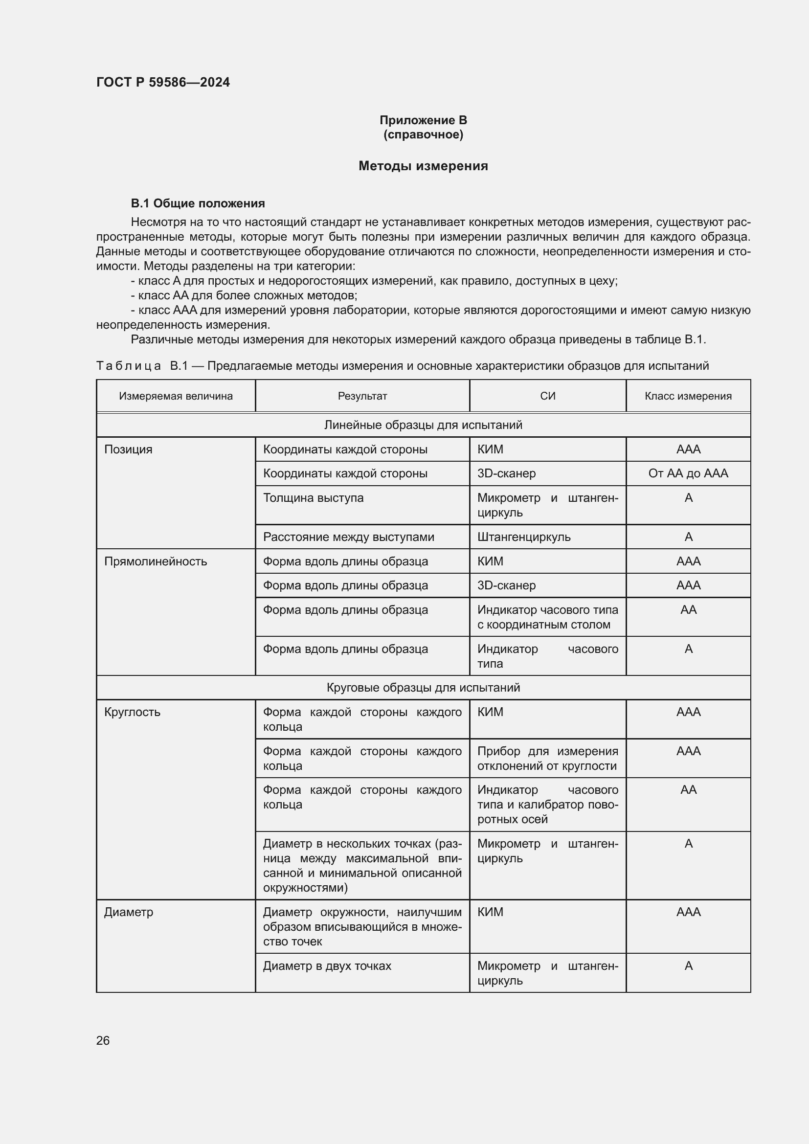 Страница 31 ГОСТ Р 59586-2024