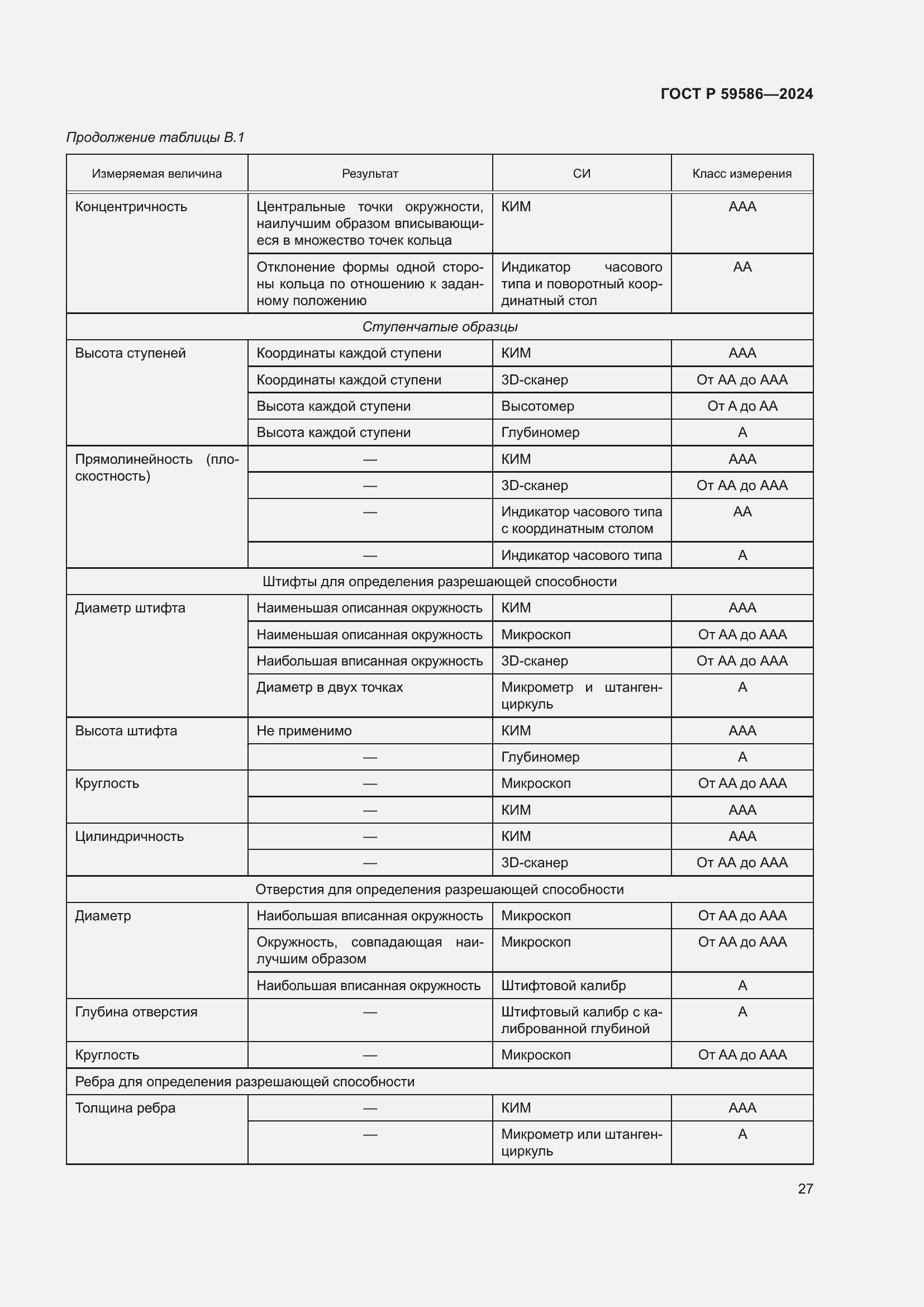 Страница 32 ГОСТ Р 59586-2024