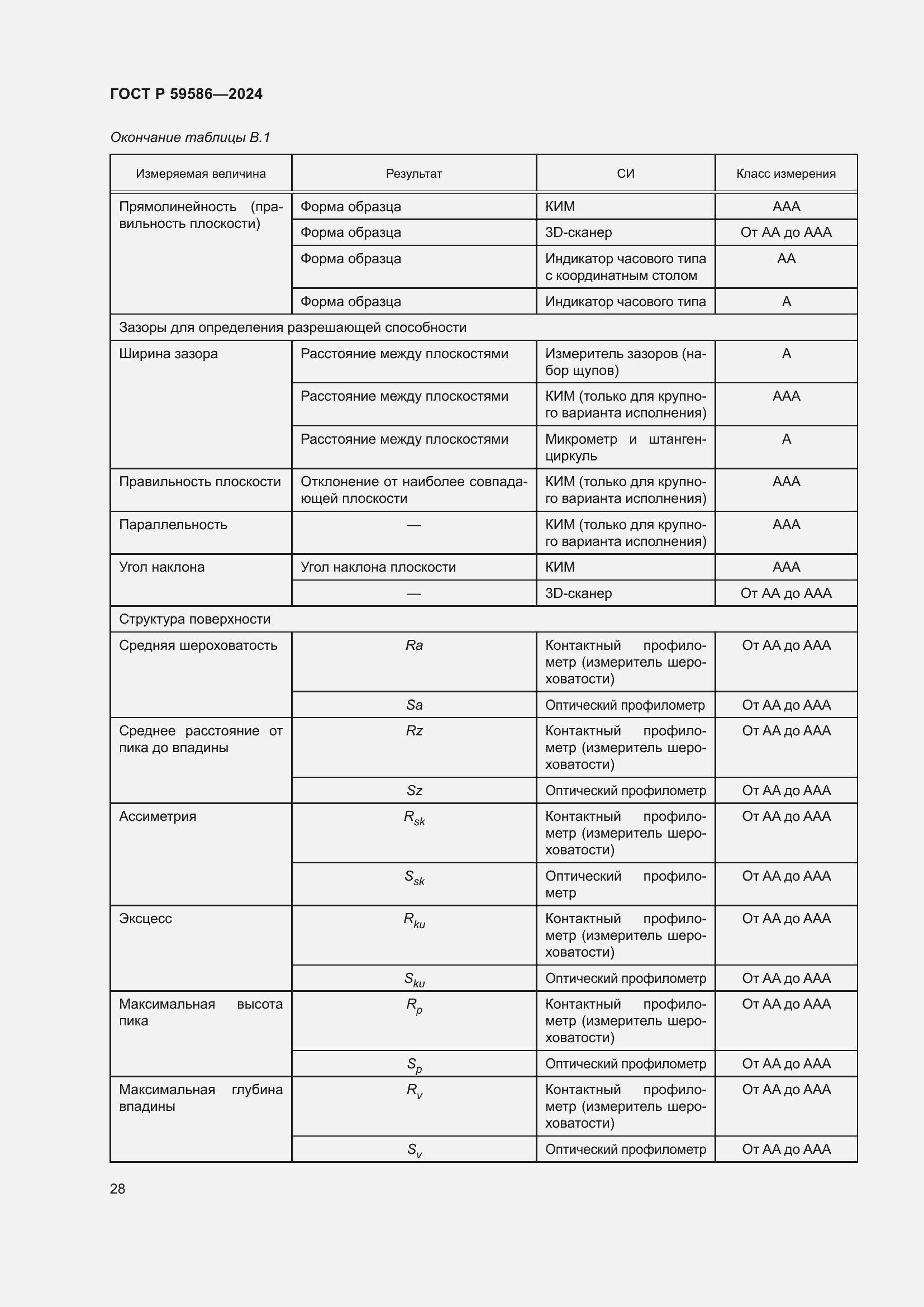 Страница 33 ГОСТ Р 59586-2024