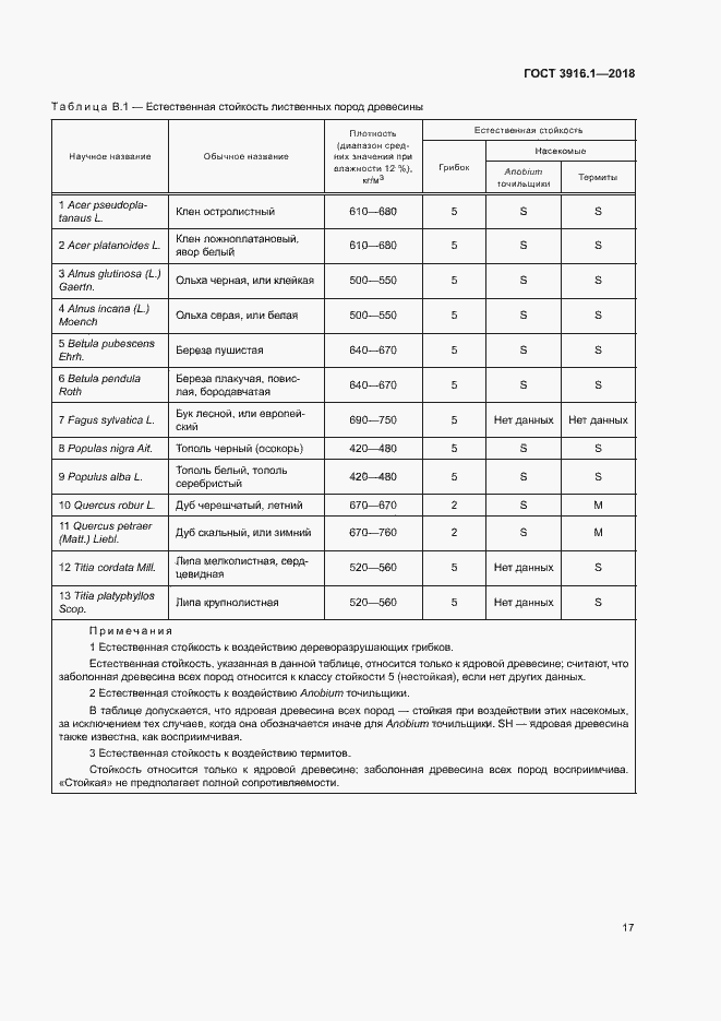 Страница 21 ГОСТ 3916.1-2018