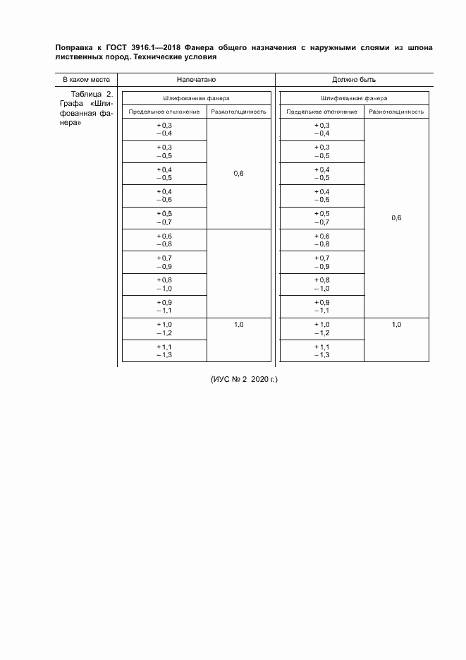 Страница 4 ГОСТ 3916.1-2018