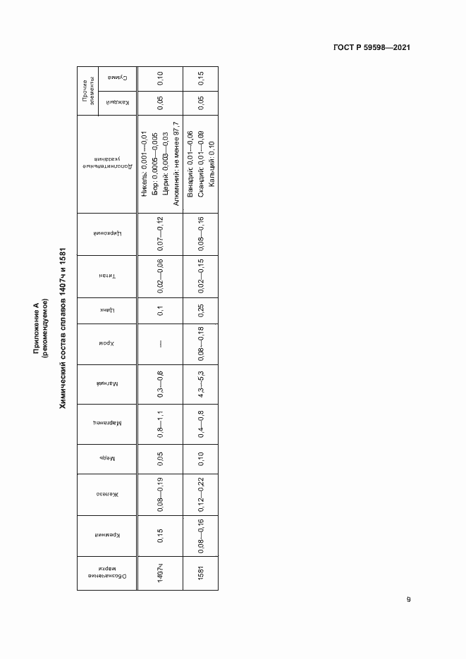 Страница 12 ГОСТ Р 59598-2021