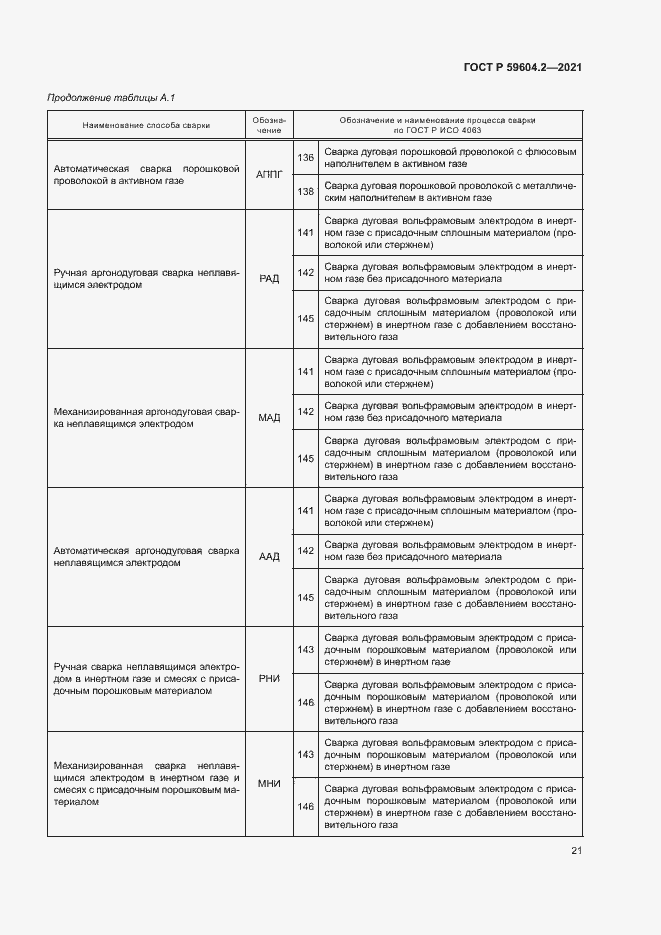 Страница 26 ГОСТ Р 59604.2-2021