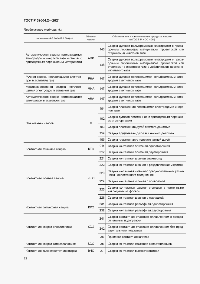 Страница 27 ГОСТ Р 59604.2-2021