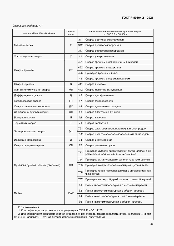 Страница 28 ГОСТ Р 59604.2-2021