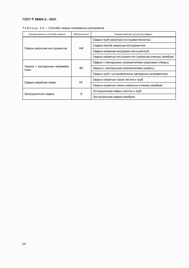 Страница 29 ГОСТ Р 59604.2-2021