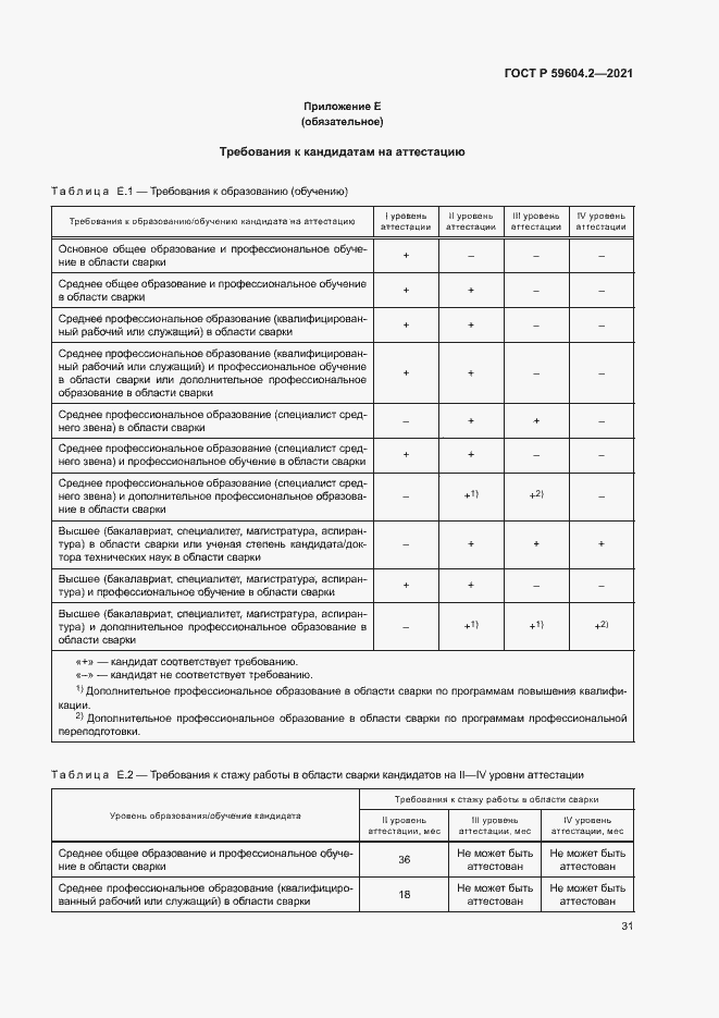 Страница 36 ГОСТ Р 59604.2-2021