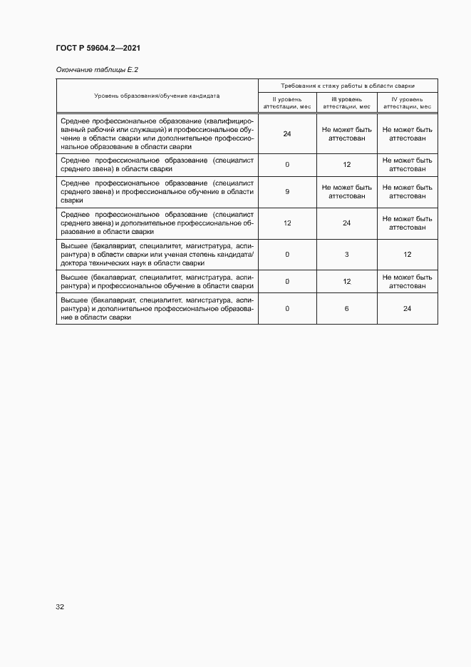 Страница 37 ГОСТ Р 59604.2-2021