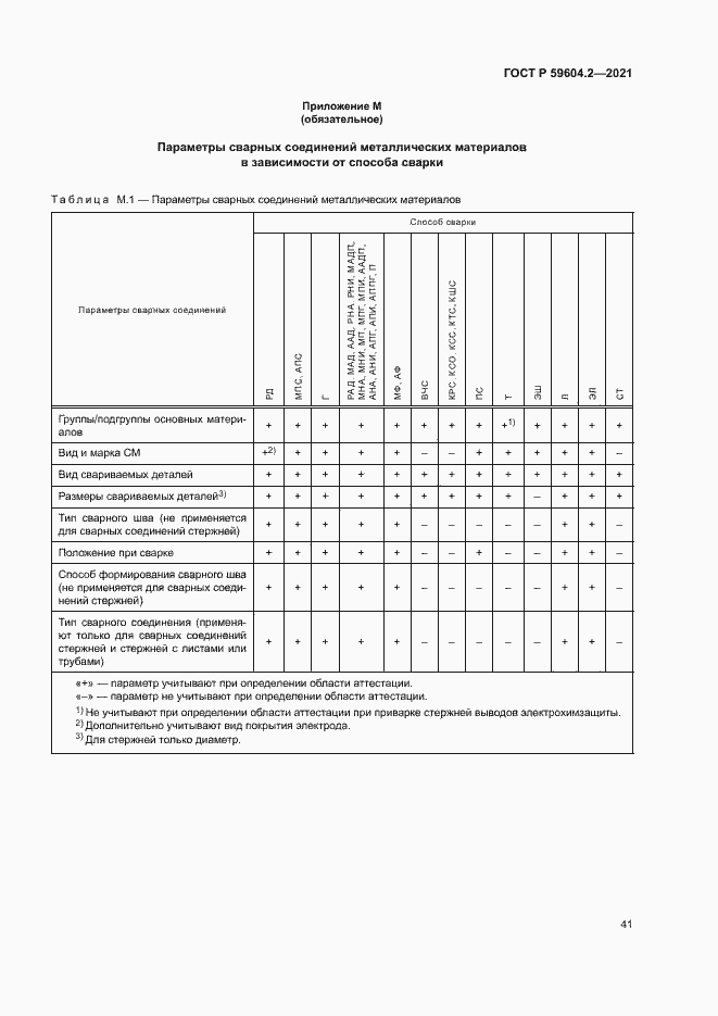 Страница 46 ГОСТ Р 59604.2-2021