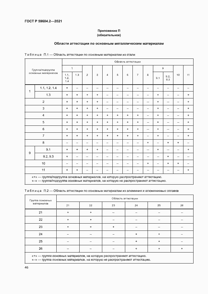 Страница 51 ГОСТ Р 59604.2-2021
