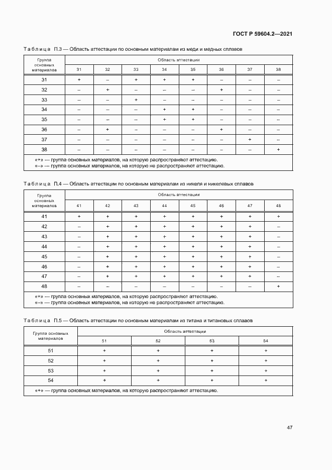 Страница 52 ГОСТ Р 59604.2-2021