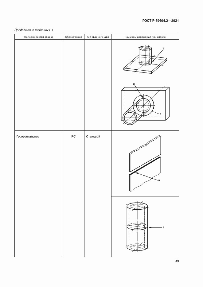 Страница 54 ГОСТ Р 59604.2-2021