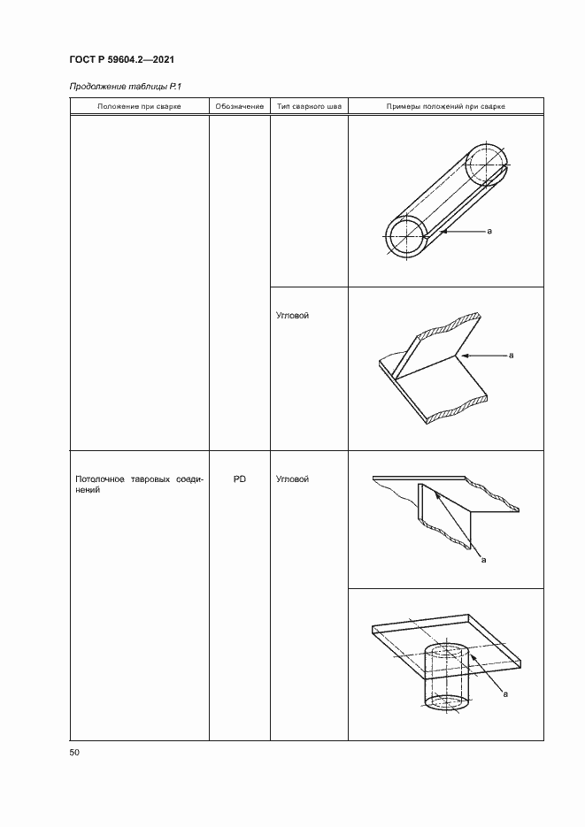 Страница 55 ГОСТ Р 59604.2-2021