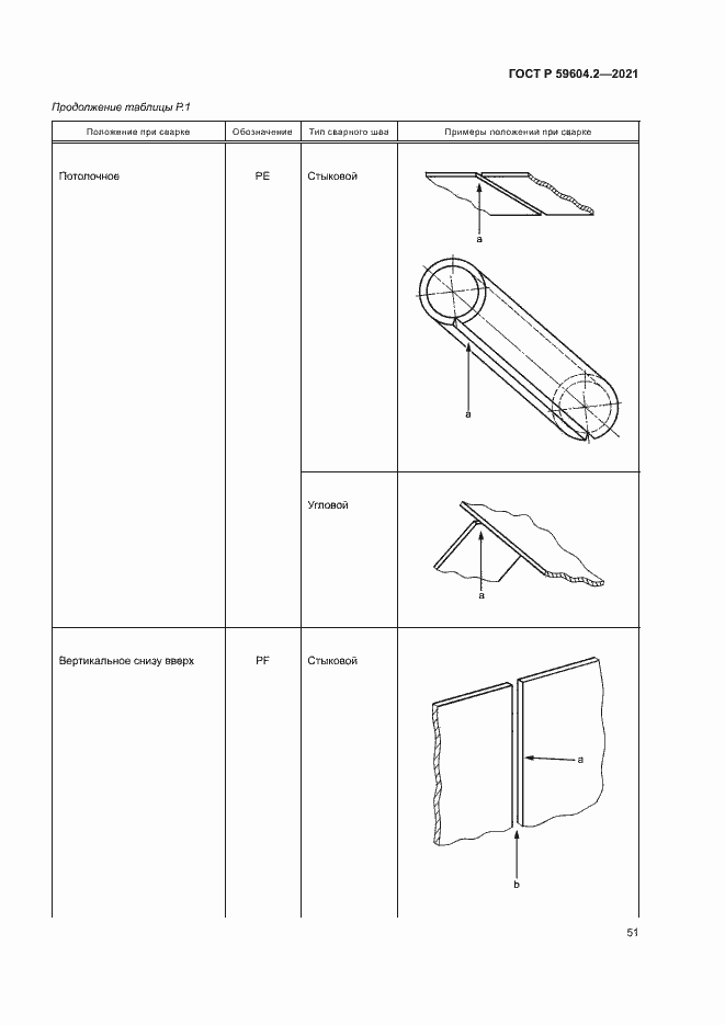 Страница 56 ГОСТ Р 59604.2-2021