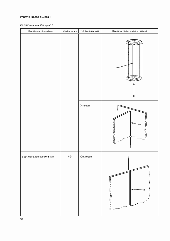 Страница 57 ГОСТ Р 59604.2-2021