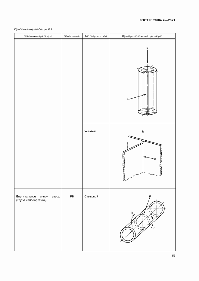 Страница 58 ГОСТ Р 59604.2-2021