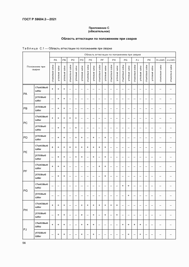 Страница 61 ГОСТ Р 59604.2-2021