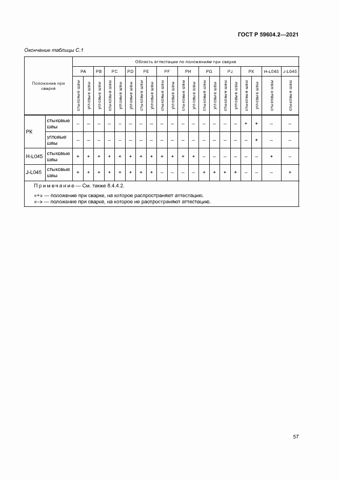 Страница 62 ГОСТ Р 59604.2-2021