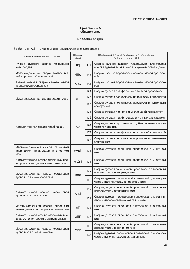 Страница 27 ГОСТ Р 59604.3-2021