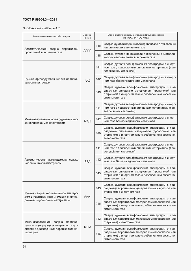 Страница 28 ГОСТ Р 59604.3-2021