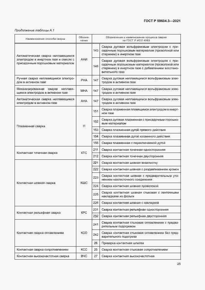 Страница 29 ГОСТ Р 59604.3-2021