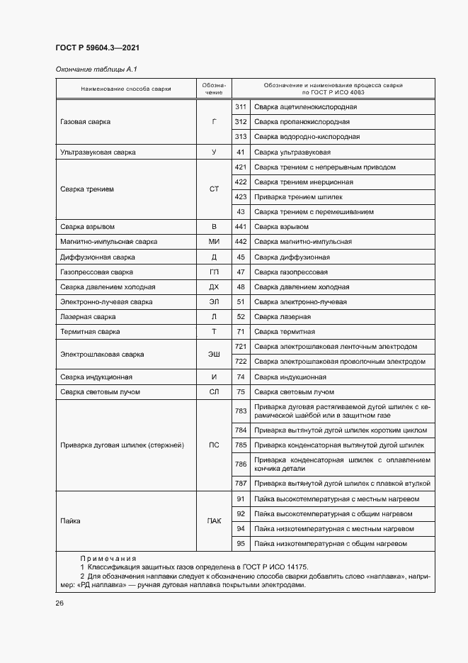 Страница 30 ГОСТ Р 59604.3-2021