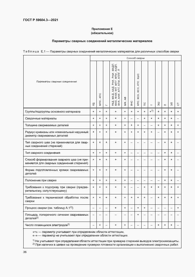 Страница 40 ГОСТ Р 59604.3-2021