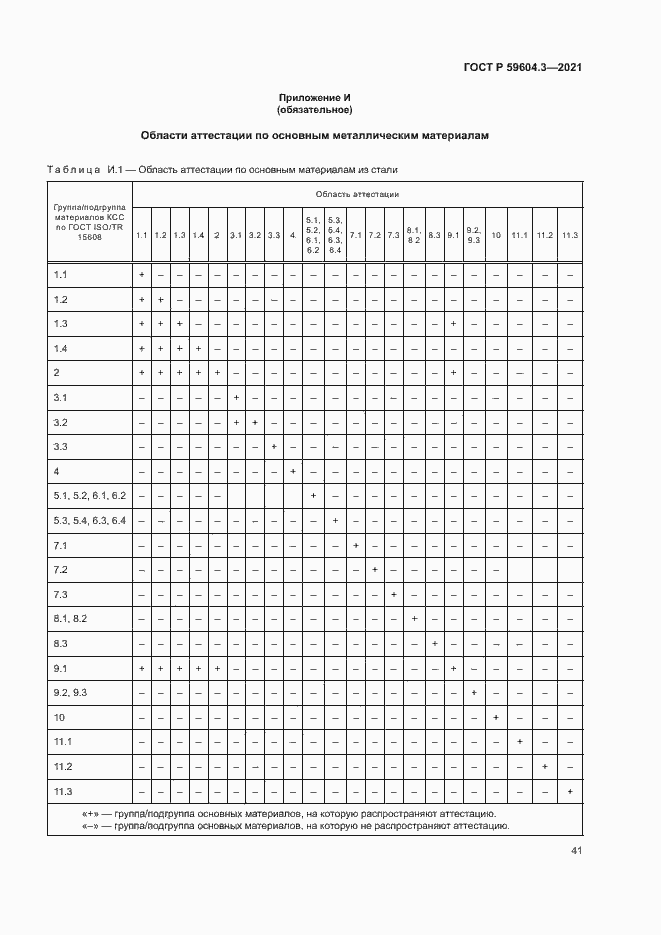 Страница 45 ГОСТ Р 59604.3-2021