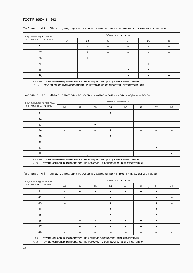 Страница 46 ГОСТ Р 59604.3-2021