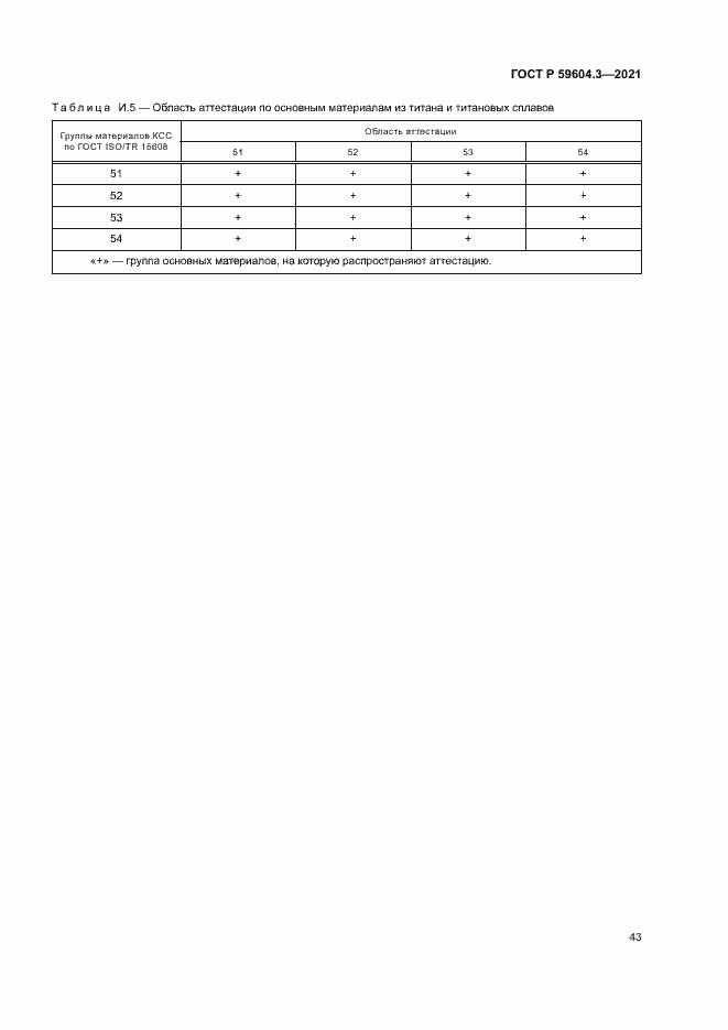 Страница 47 ГОСТ Р 59604.3-2021