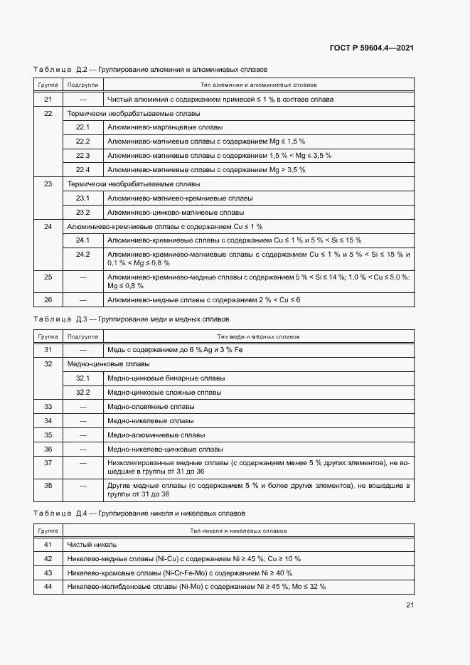 Страница 25 ГОСТ Р 59604.4-2021