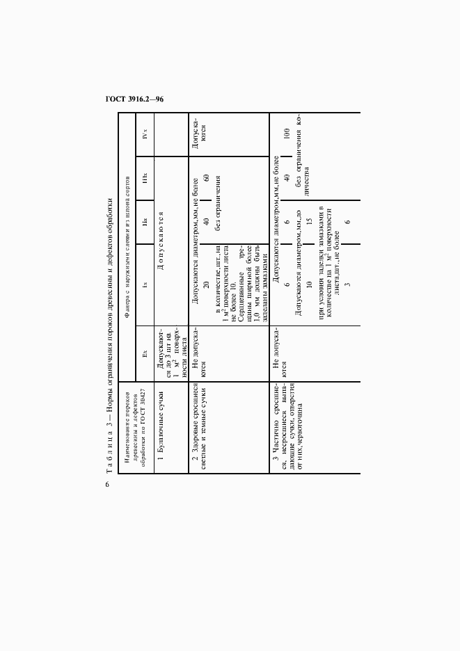 Страница 10 ГОСТ 3916.2-96