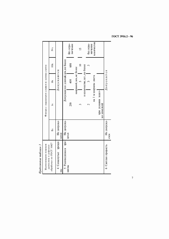 Страница 11 ГОСТ 3916.2-96