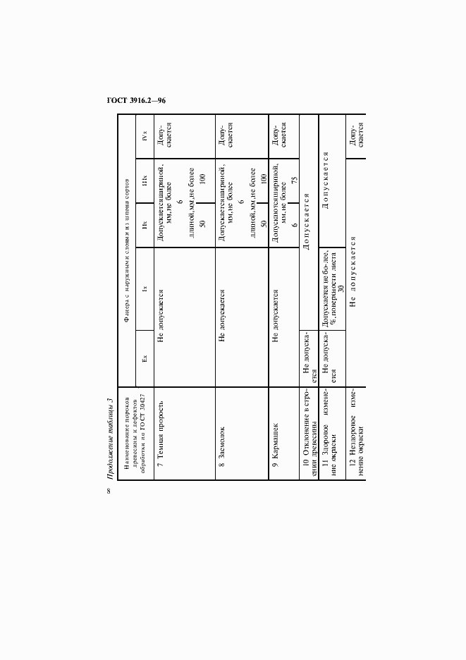 Страница 12 ГОСТ 3916.2-96