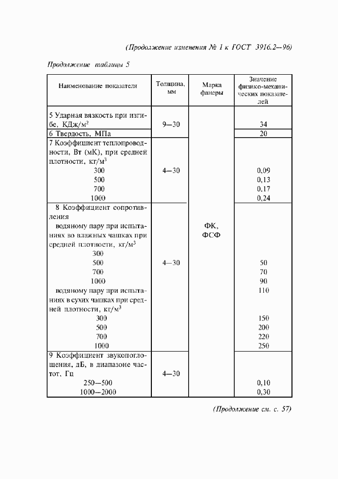 Страница 31 ГОСТ 3916.2-96