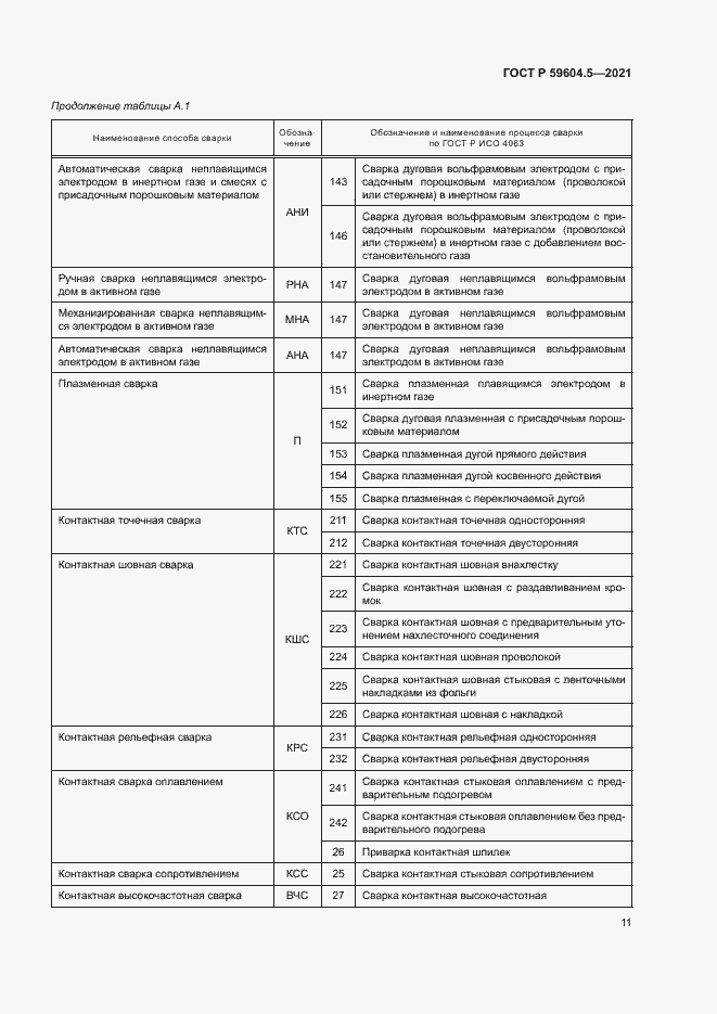 Страница 15 ГОСТ Р 59604.5-2021