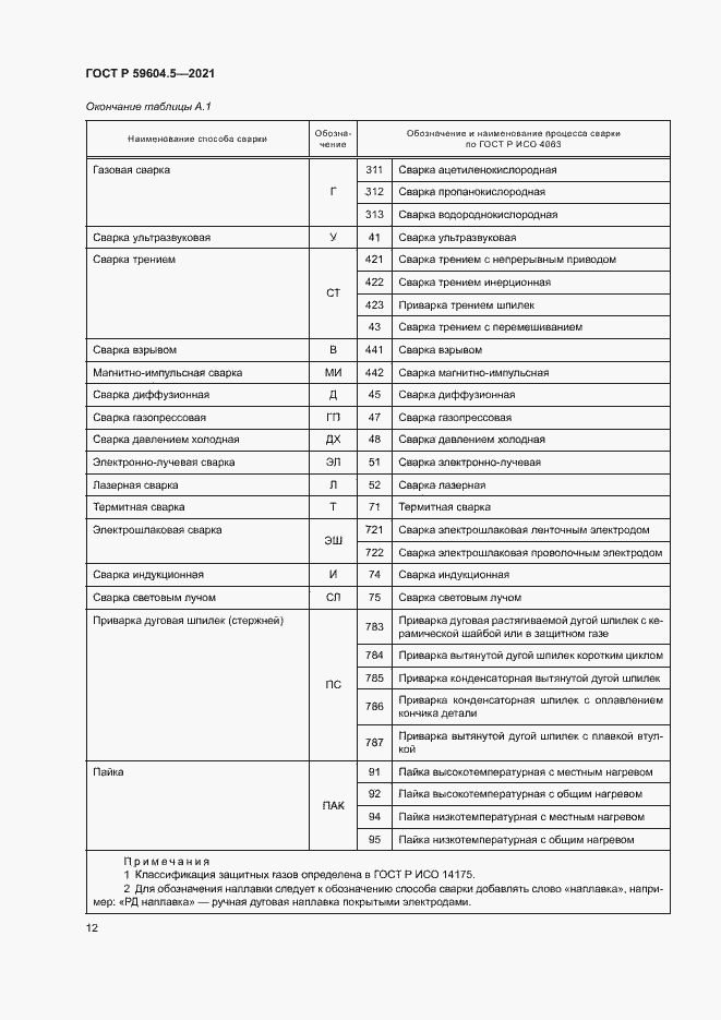 Страница 16 ГОСТ Р 59604.5-2021