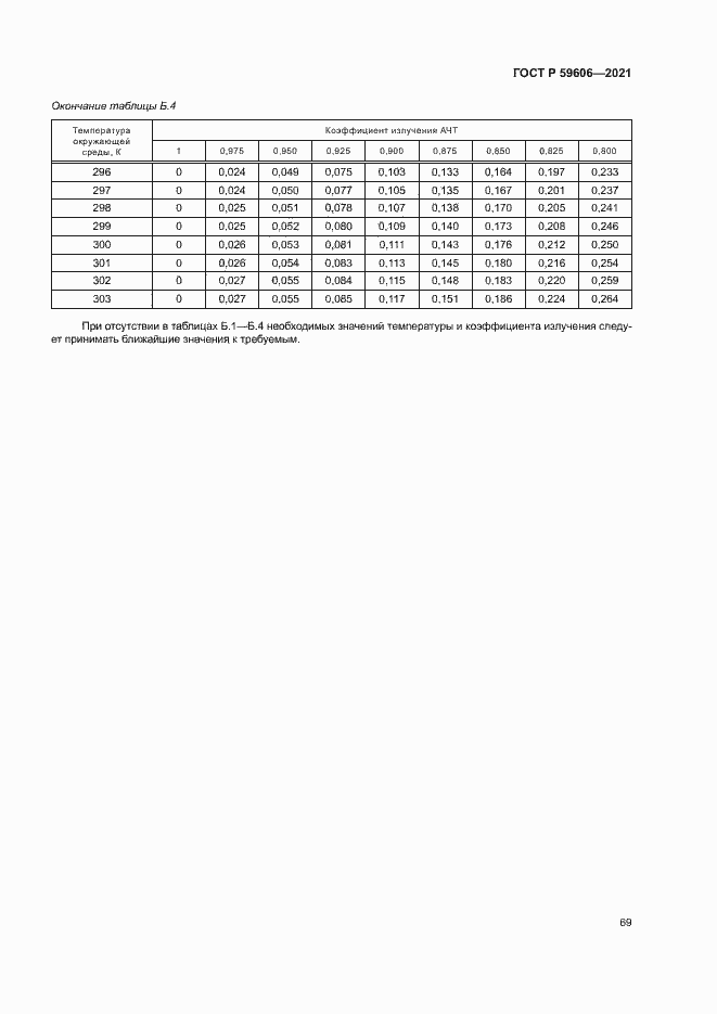 Страница 73 ГОСТ Р 59606-2021