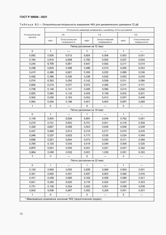 Страница 76 ГОСТ Р 59606-2021