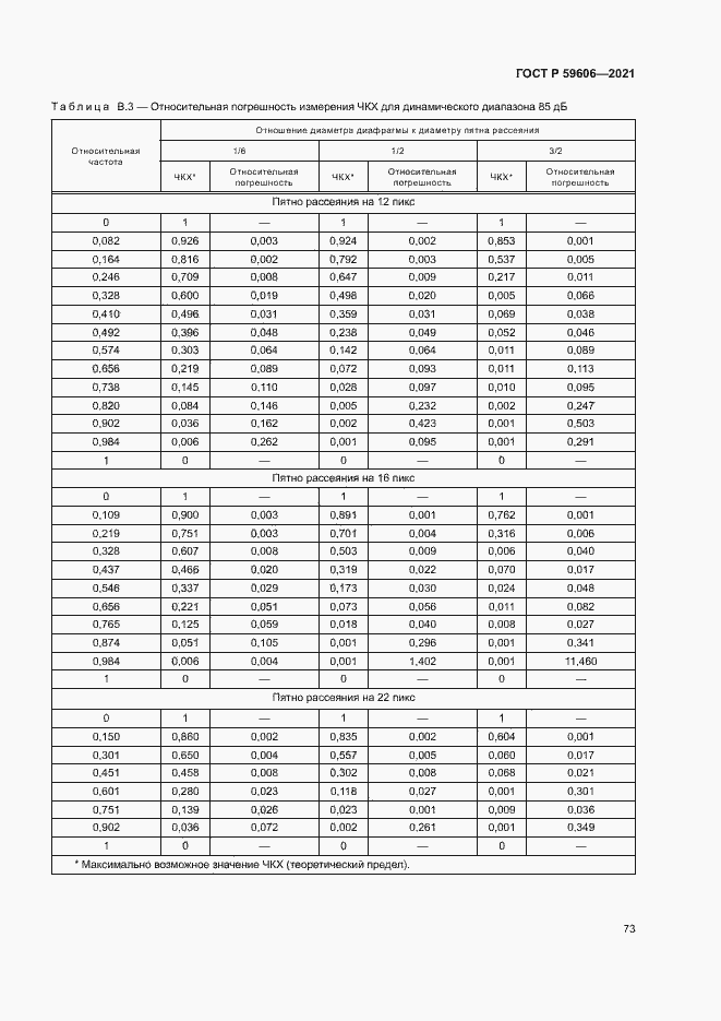 Страница 77 ГОСТ Р 59606-2021