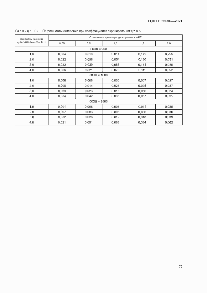 Страница 79 ГОСТ Р 59606-2021