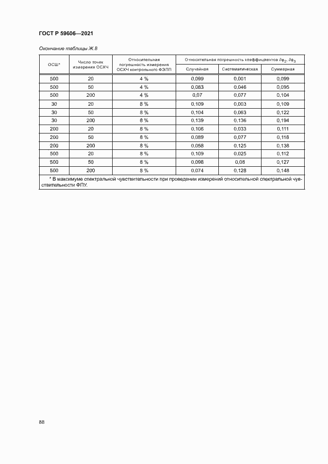 Страница 92 ГОСТ Р 59606-2021