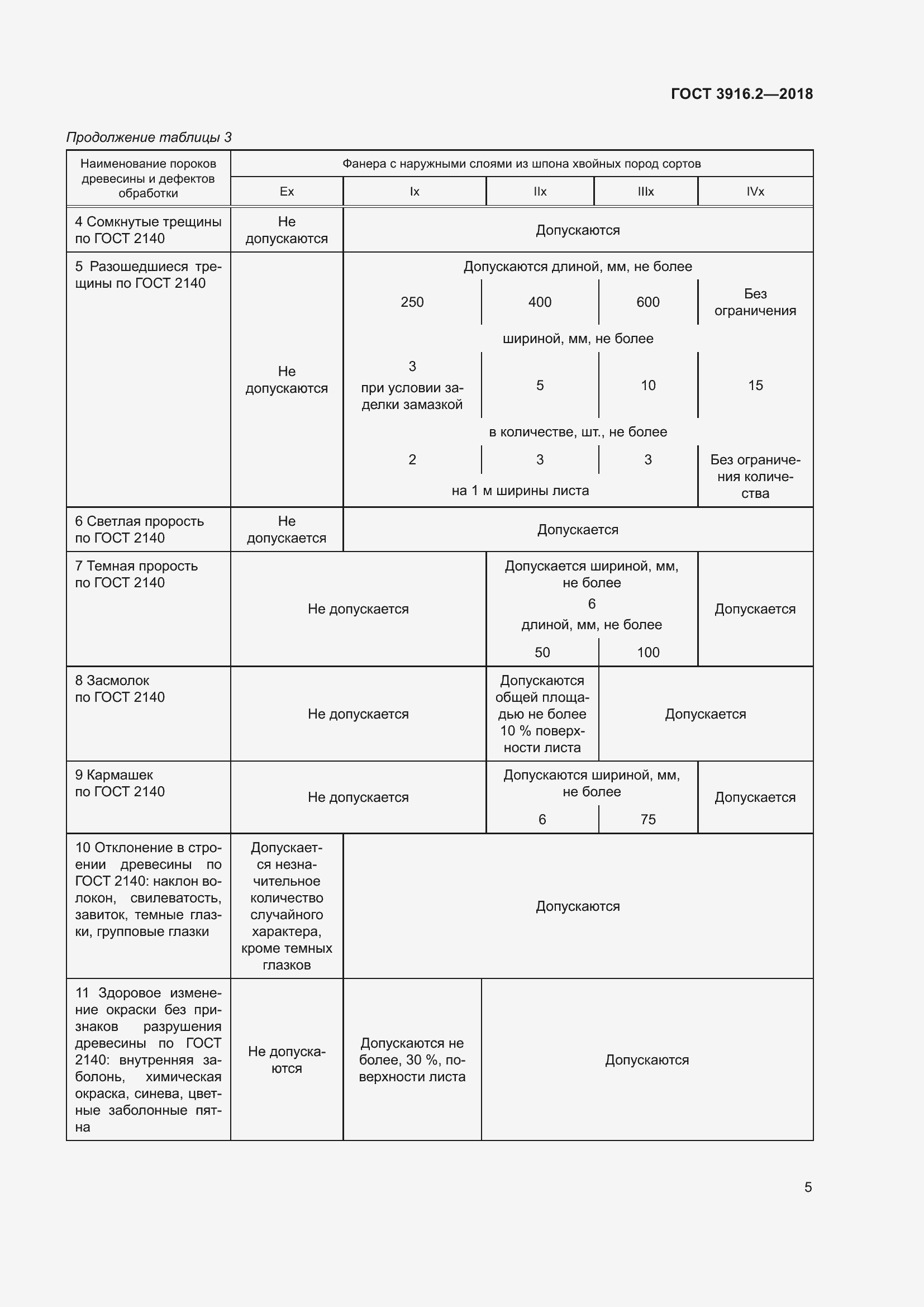 Страница 11 ГОСТ 3916.2-2018