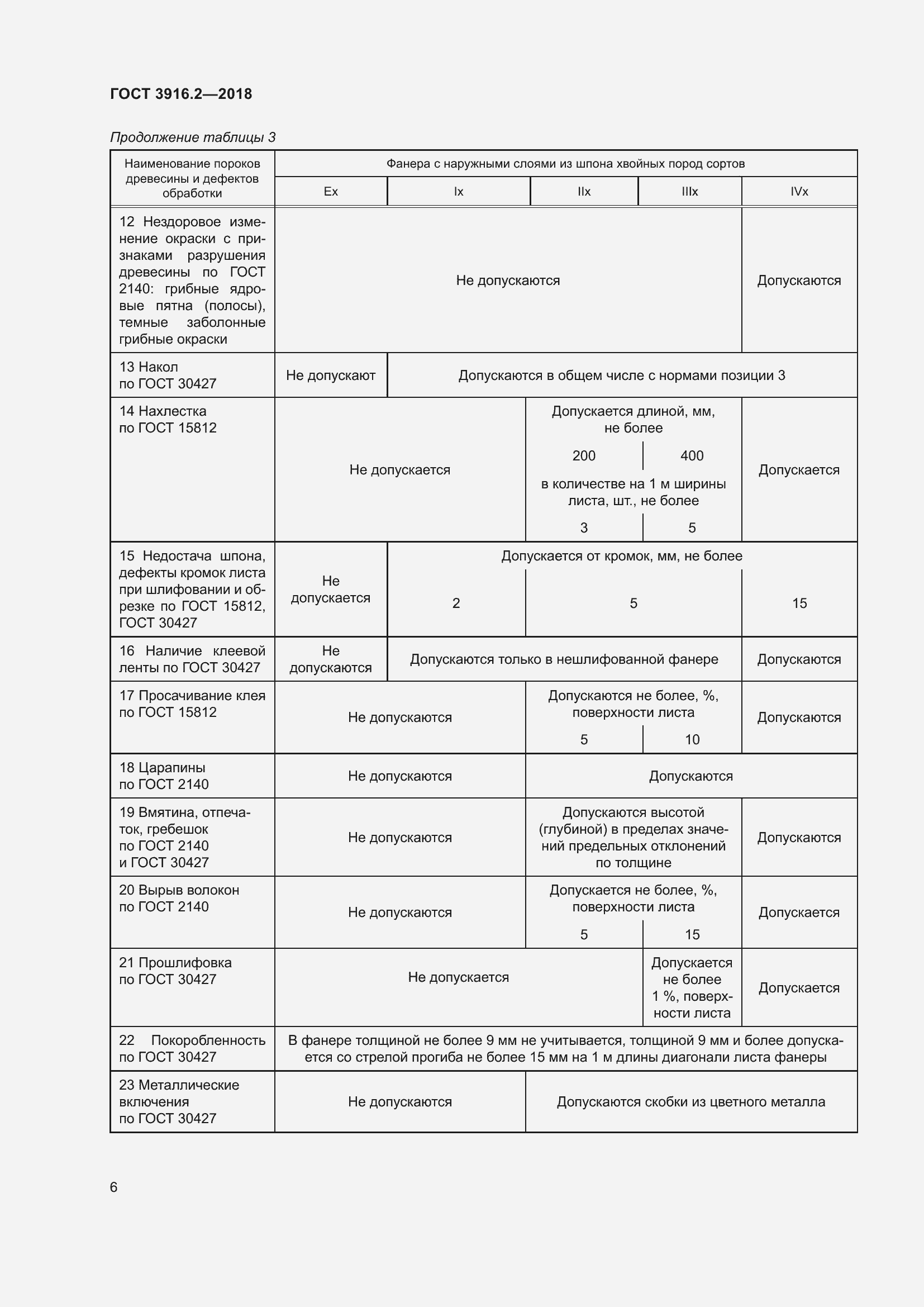 Страница 12 ГОСТ 3916.2-2018