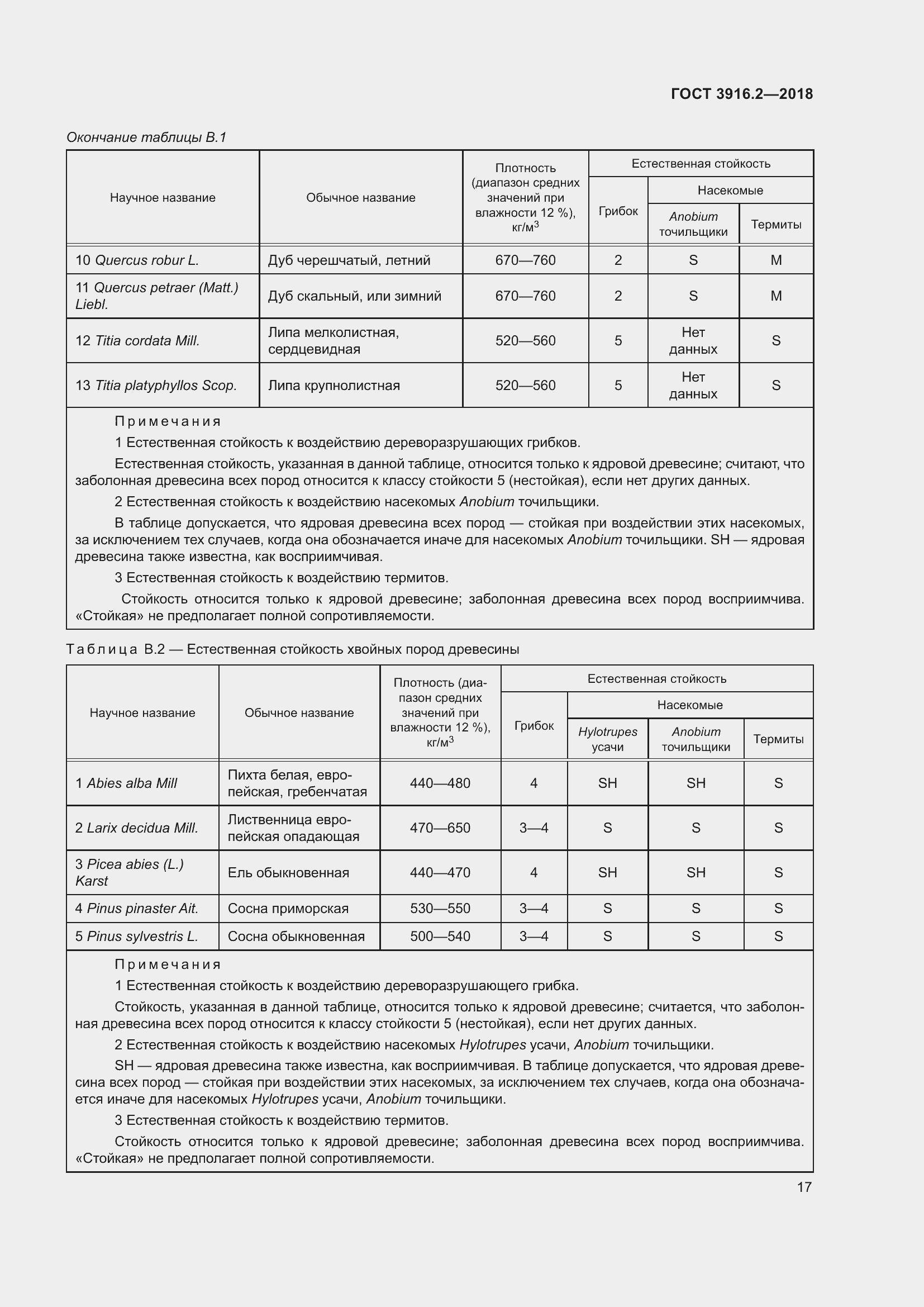 Страница 23 ГОСТ 3916.2-2018