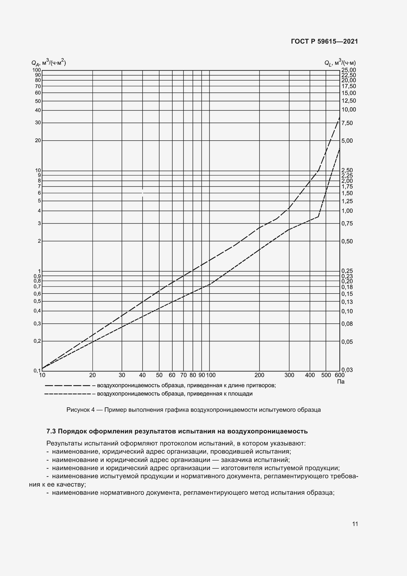 Страница 15 ГОСТ Р 59615-2021