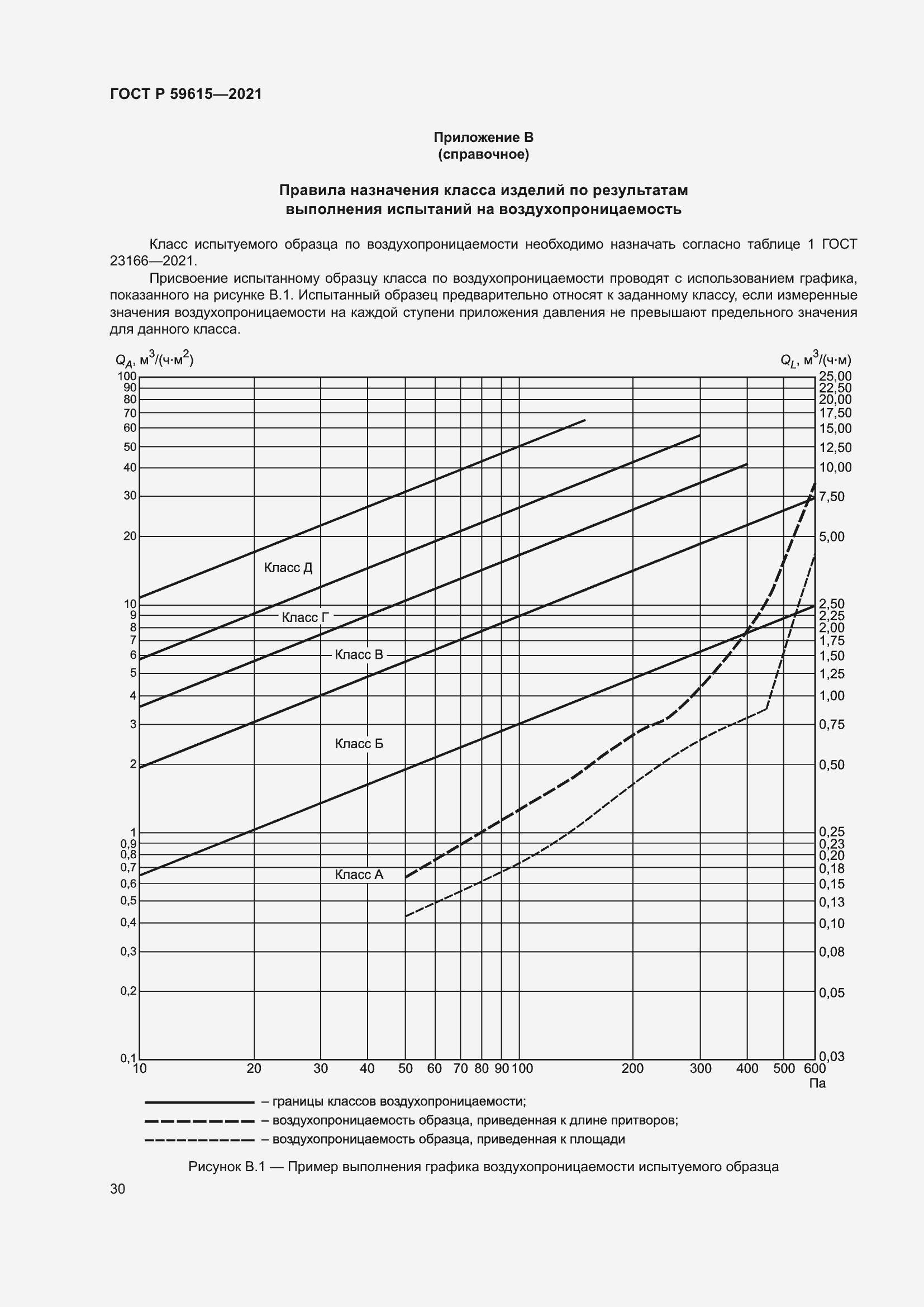 Страница 34 ГОСТ Р 59615-2021