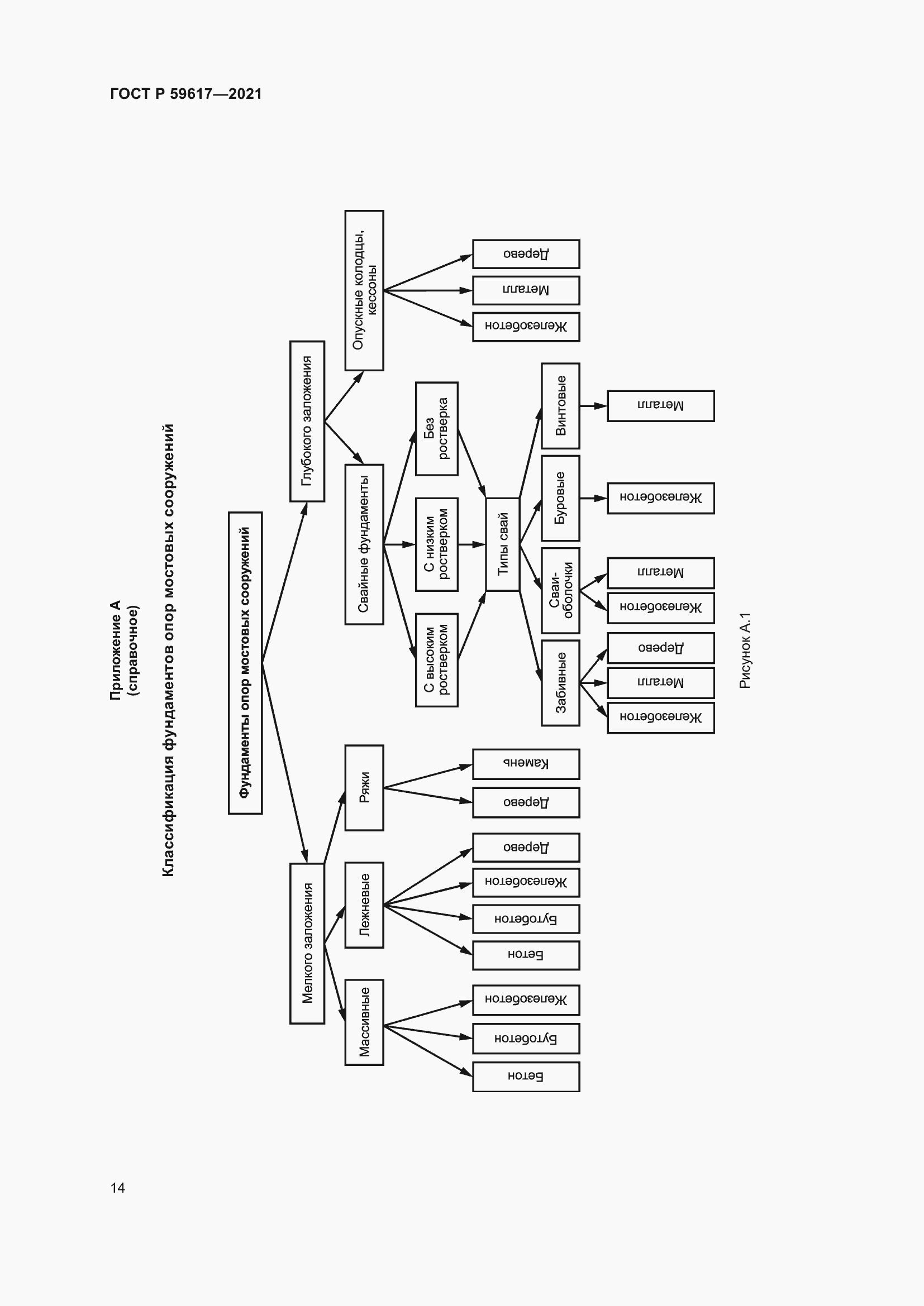 Страница 18 ГОСТ Р 59617-2021